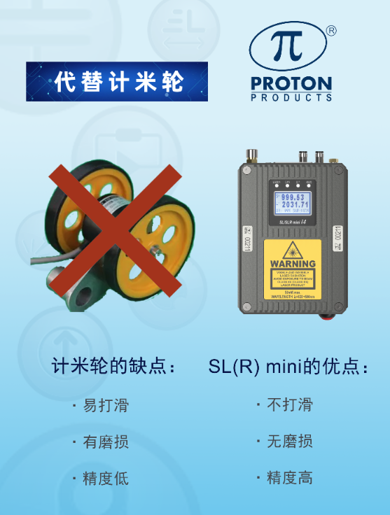 更具性价比！本期产品推荐——SL(R) mini系列非接触式测速测长仪